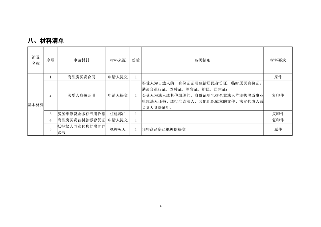 备案房产合同有预售房许可证吗