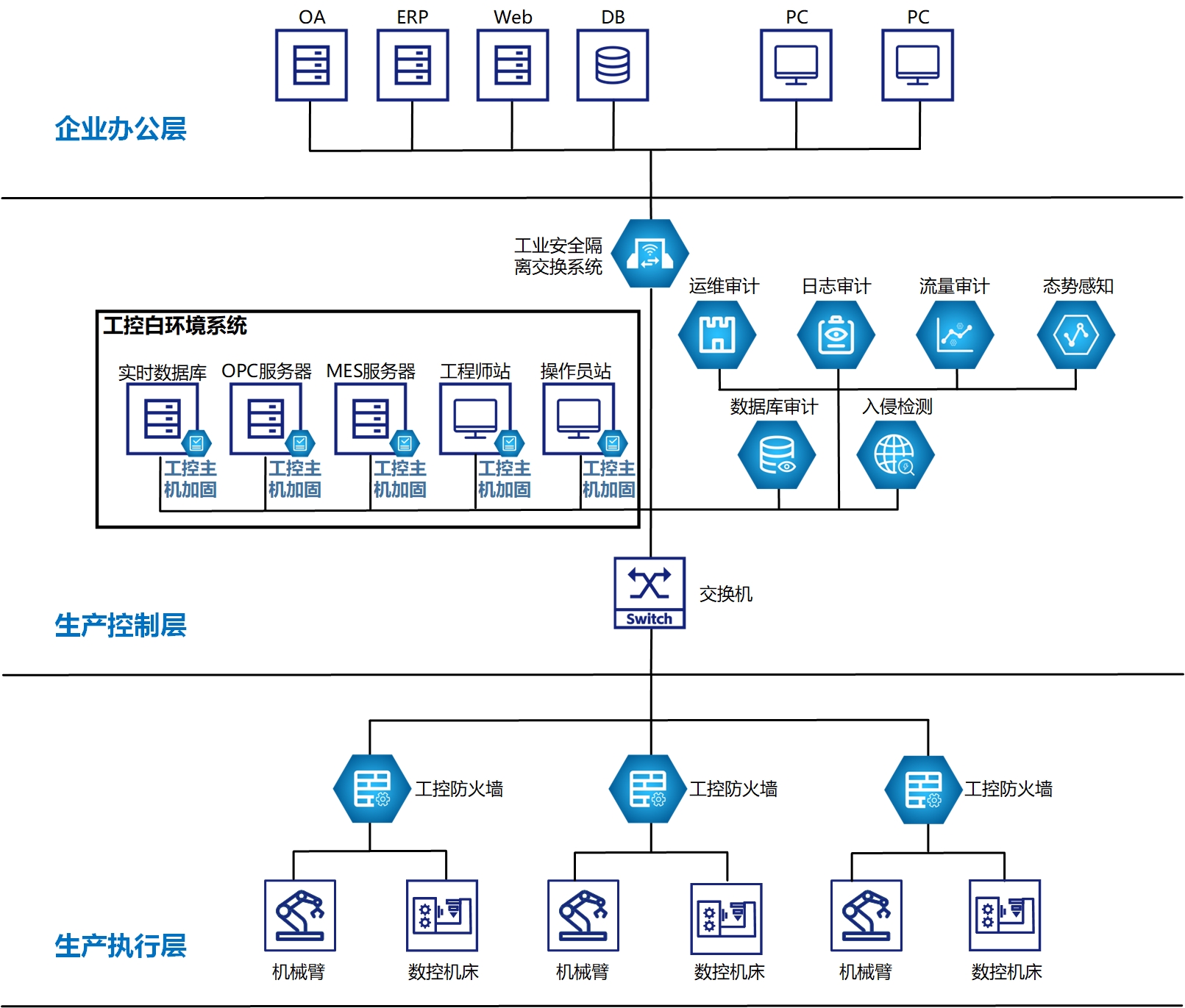 主机加固优缺点