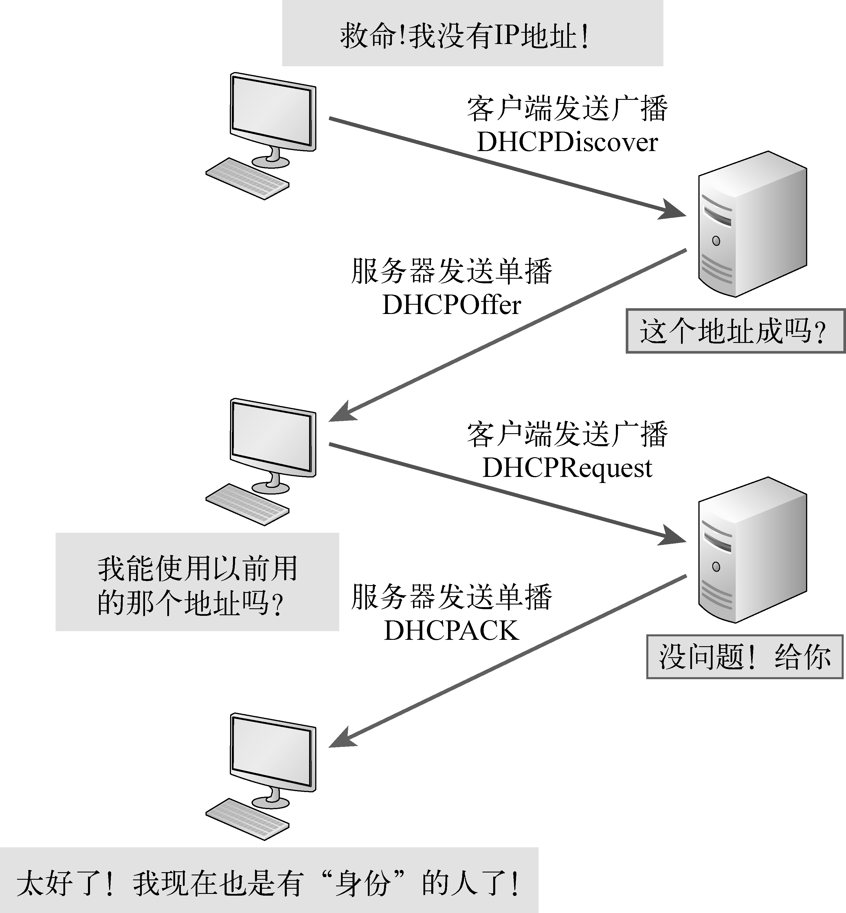 客户端机怎么连接服务器主机