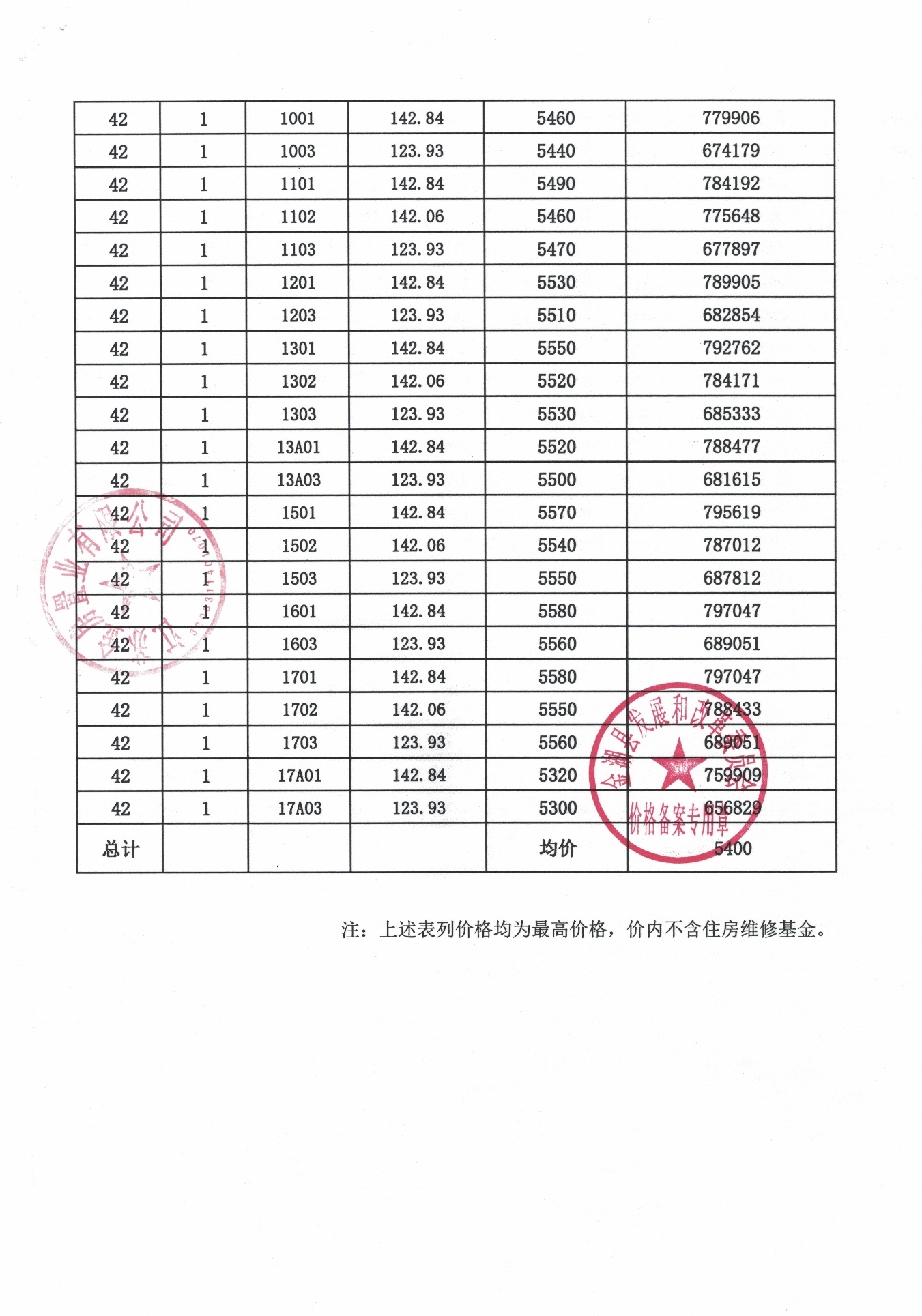 长春四环外楼盘备案价