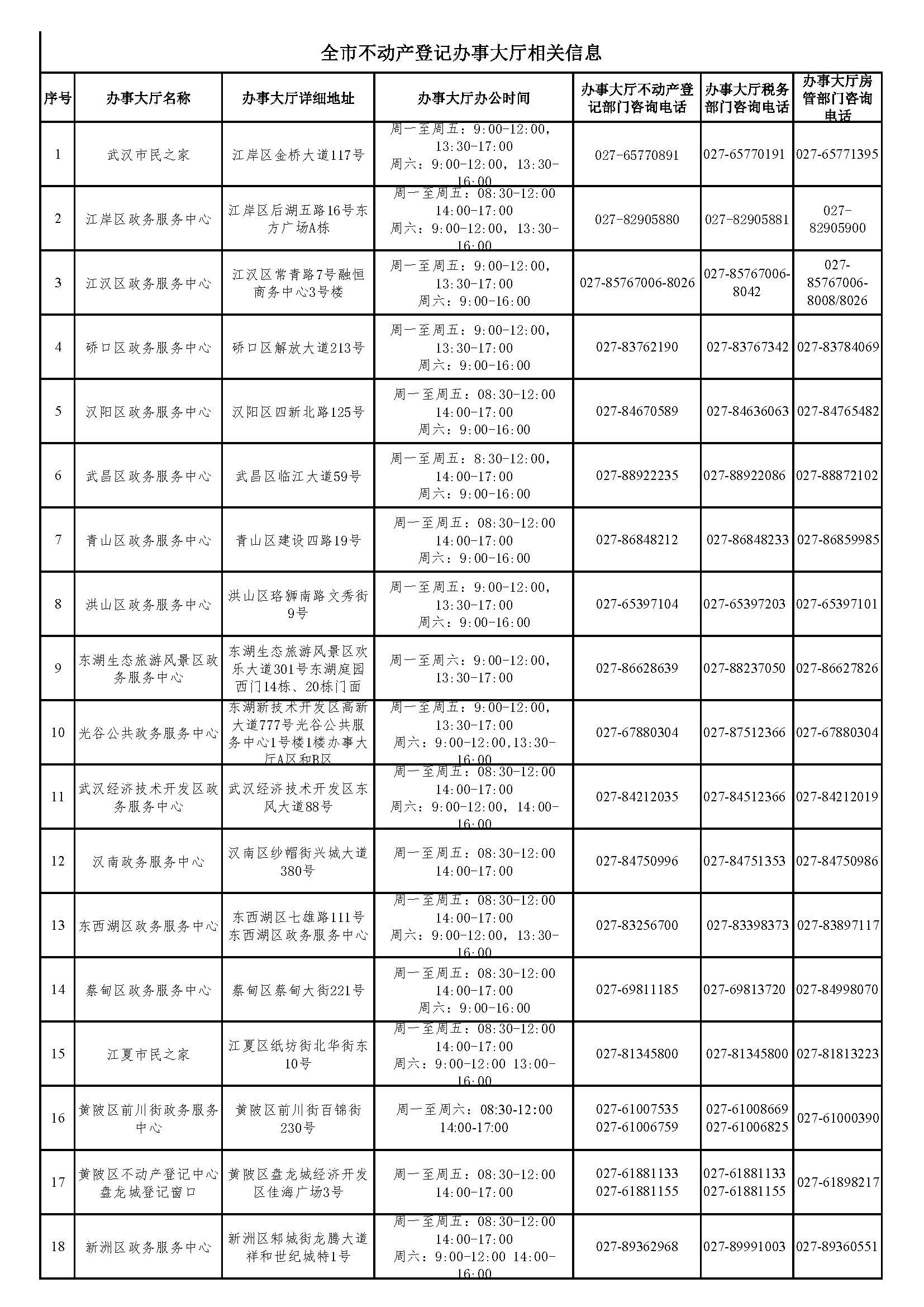 武汉楼市备案价查询