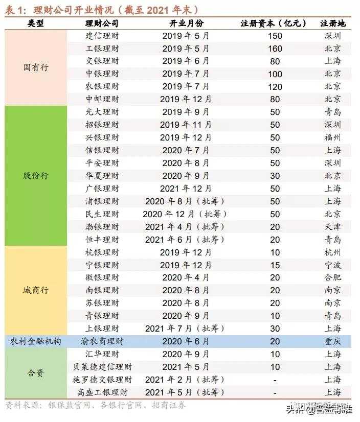 理财产品人民银行备案