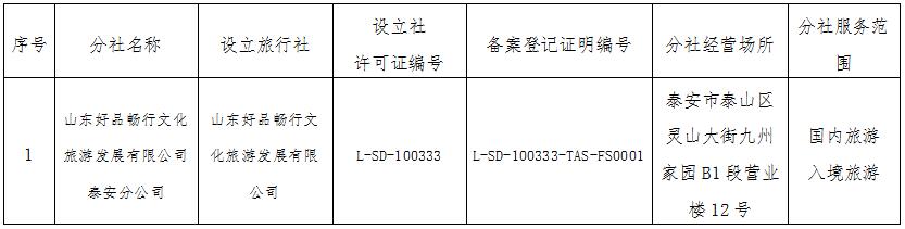 旅游售票网站备案