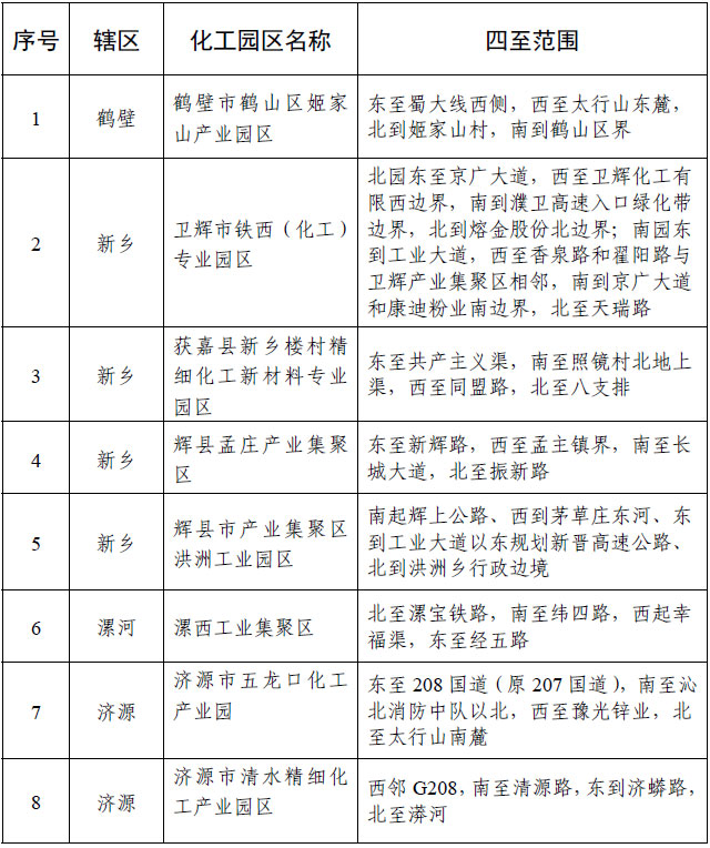 河南省环保备案公示