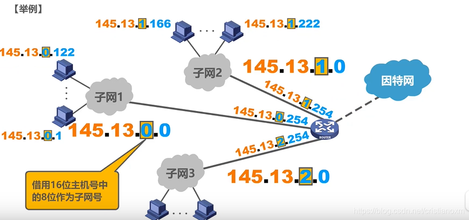 子网能够容纳的最大的主机数