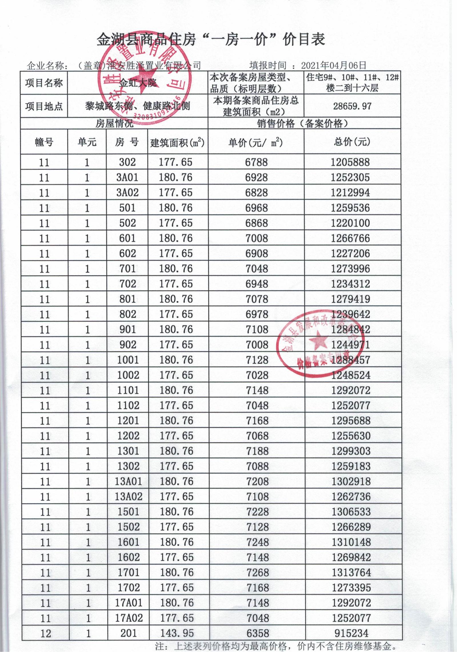 长春四环外楼盘备案价