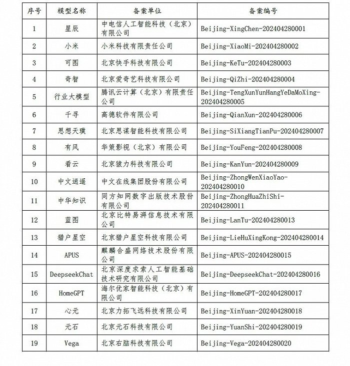 北京新网备案地址