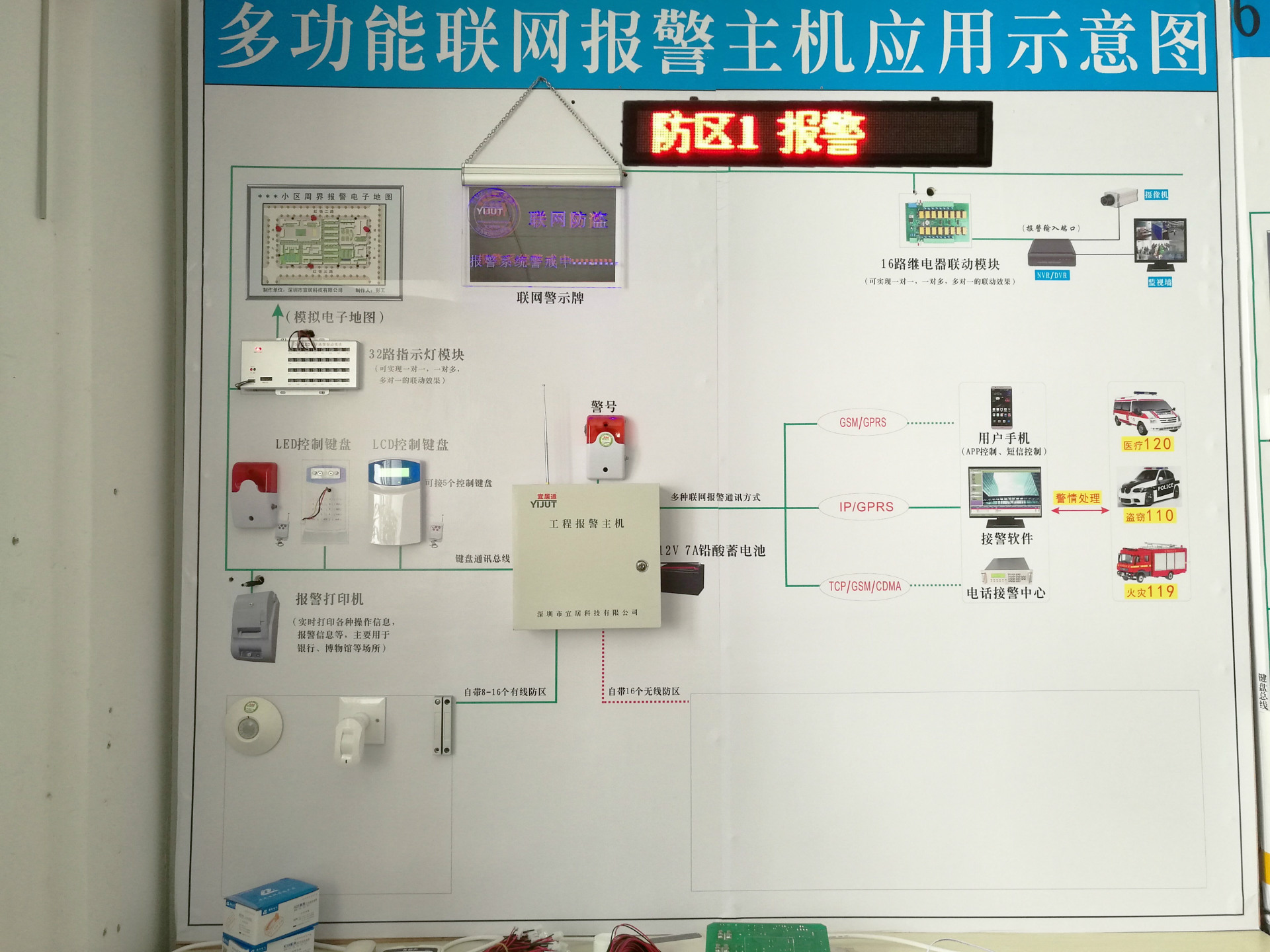 报警主机警号持续时间