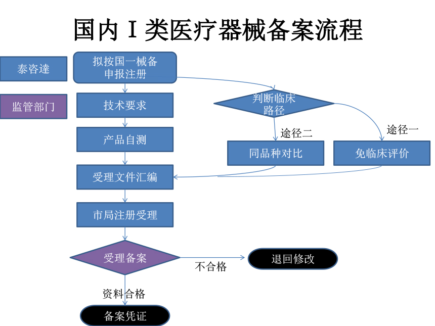 武汉医疗器械公司网站备案