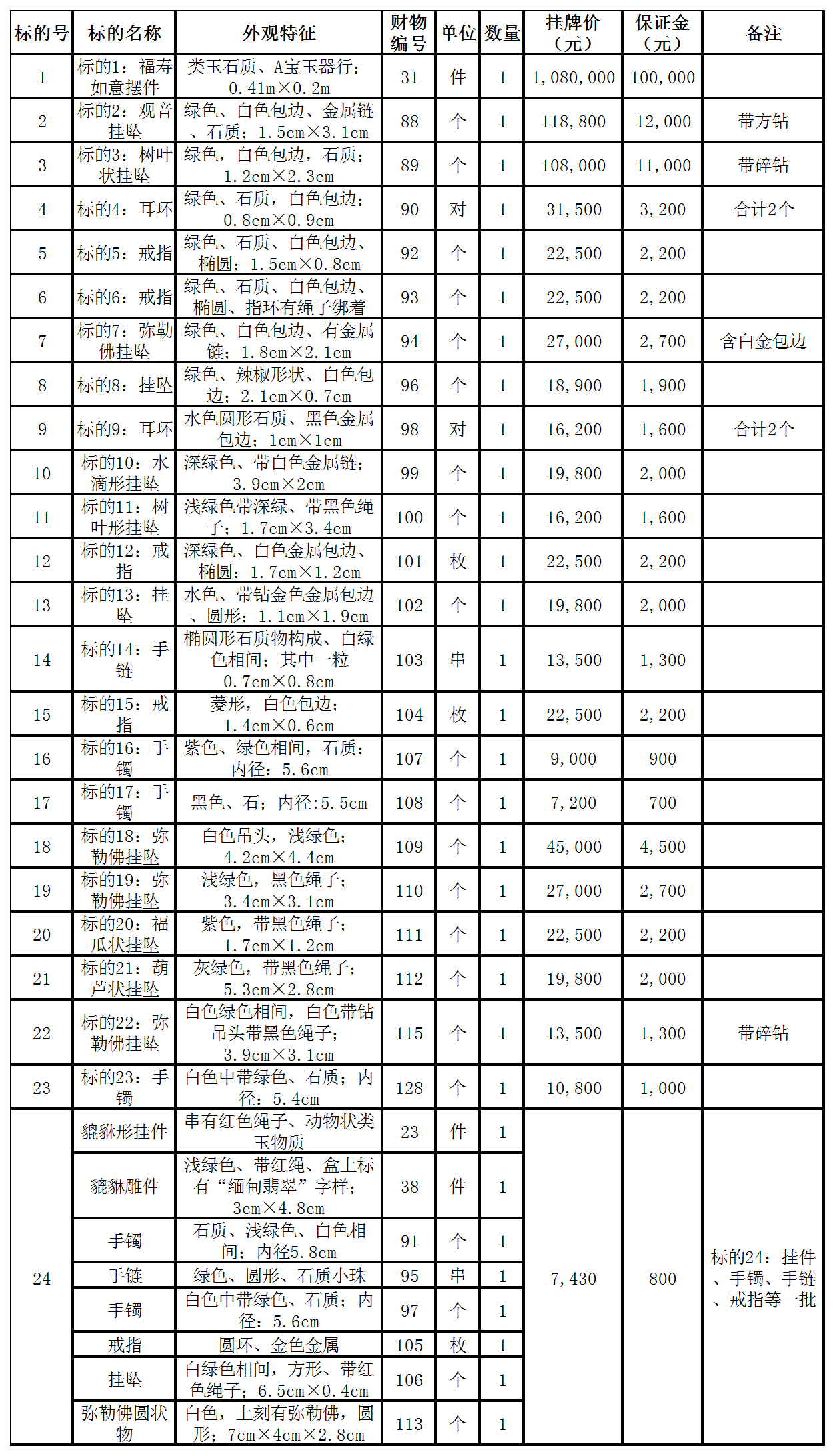 肇庆房地产备案