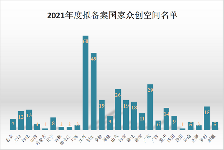 首个国家备案众创空间落户澳门