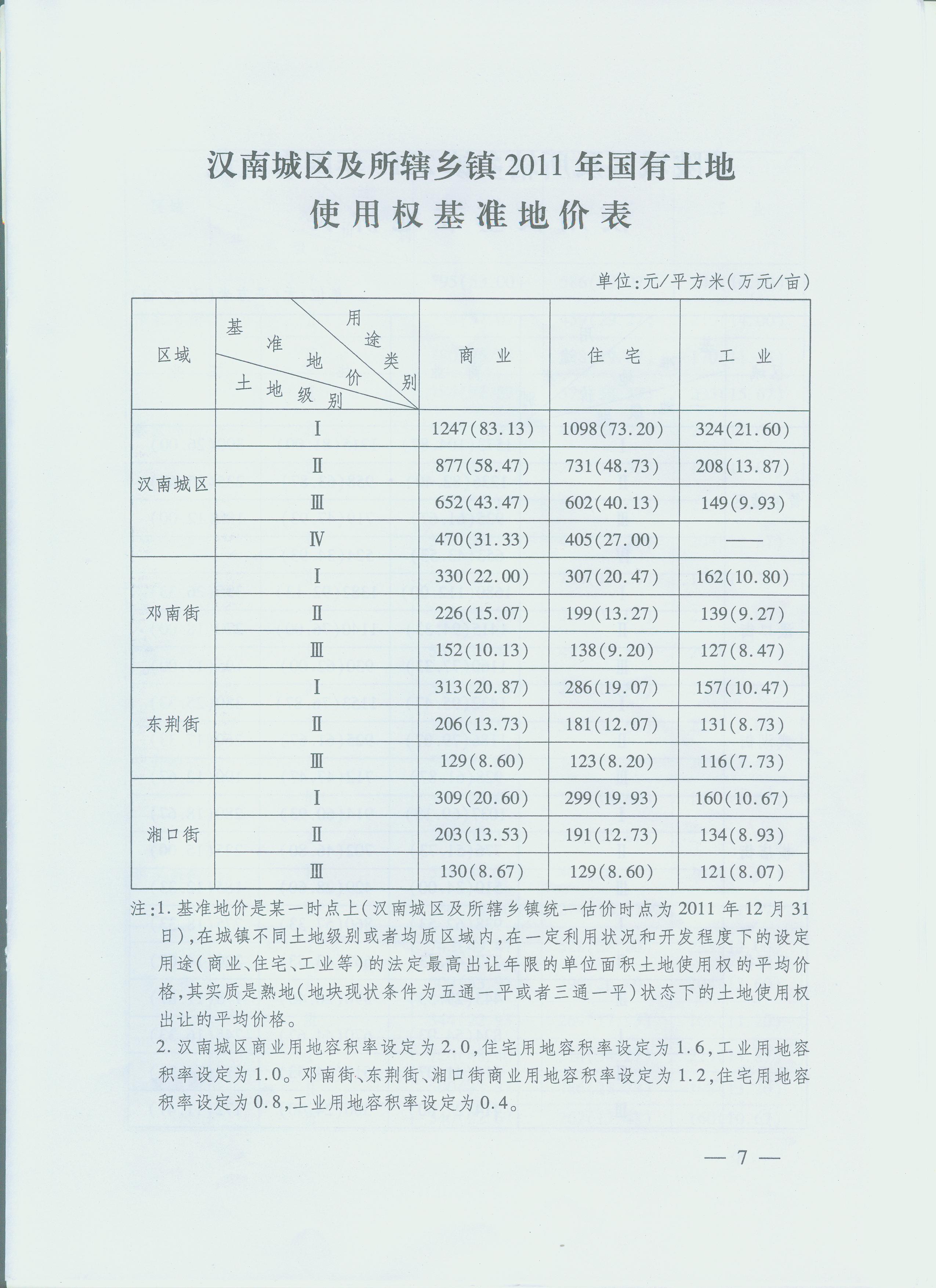 武汉主城区备案价和远城区