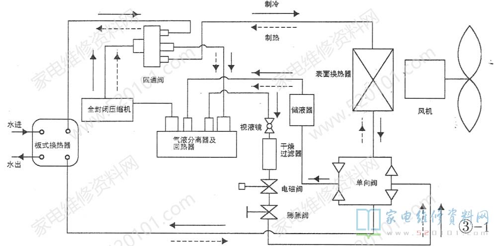 麦克维尔热回收主机低压故障