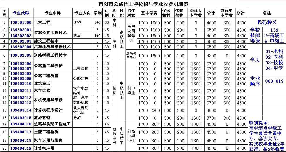 南阳教委备案的民办高中