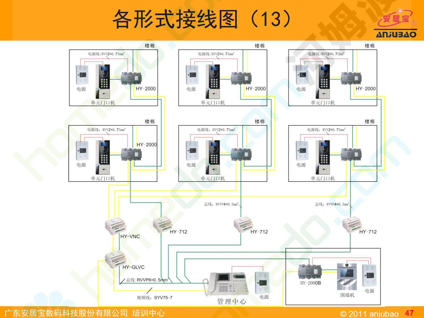 安居宝可视对讲主机设置