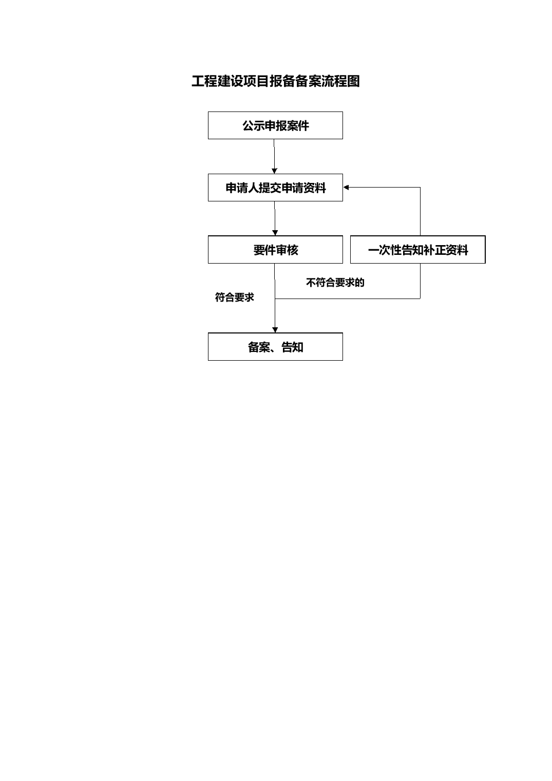 武汉合同网上备案流程