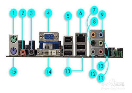 电脑主机接口大全