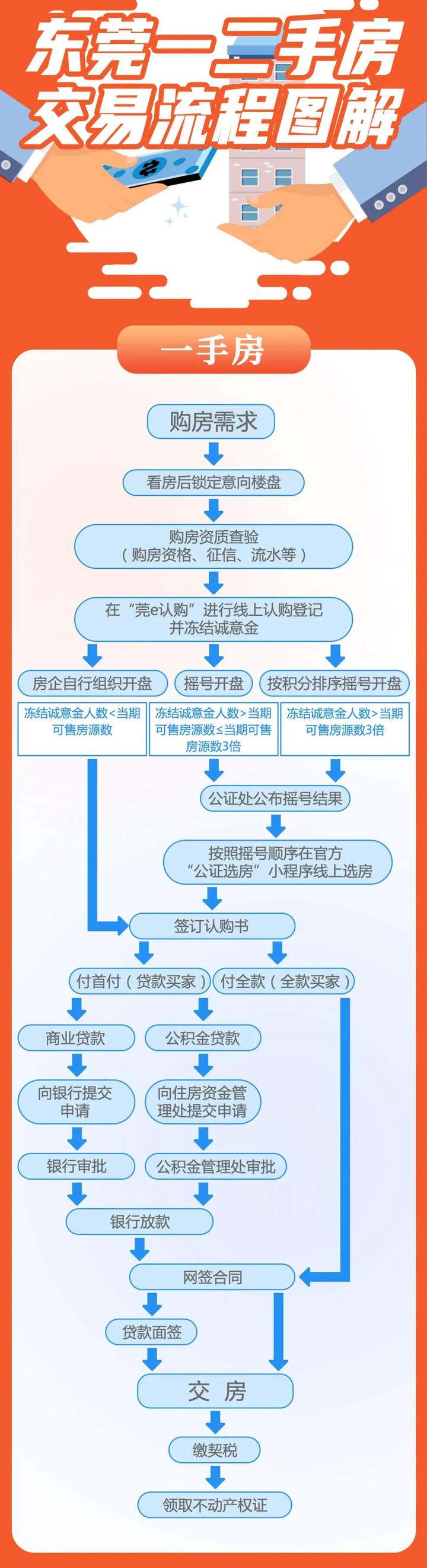 东莞精装房备案价拆分