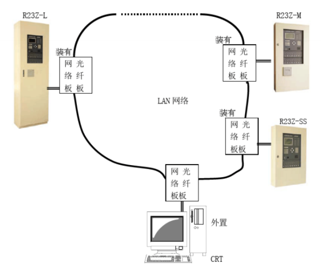 能美消防主机延时