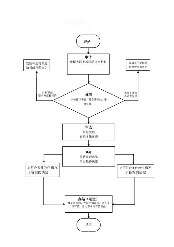 民办幼儿园董事会成员备案表