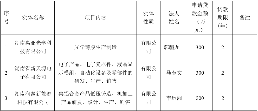 超三成民间借贷已登记备案