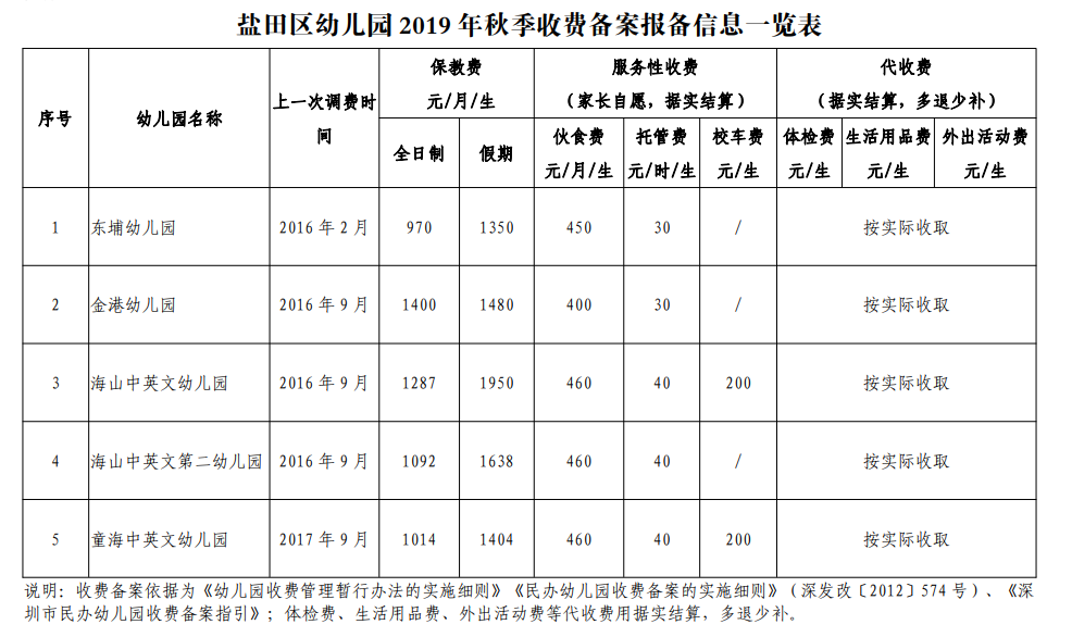 缙云民办幼儿园收费备案表