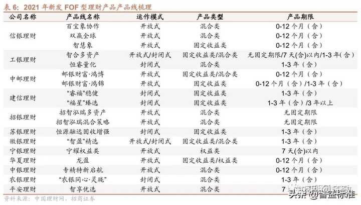 理财产品人民银行备案