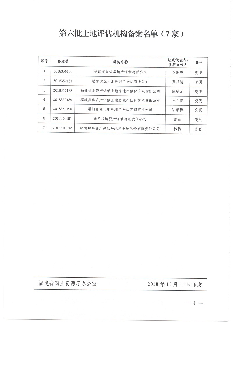 福建房地产项目发改委备案查询