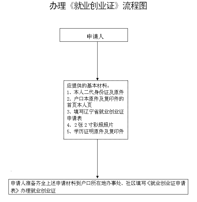 就业登记和用工备案是一样的吗