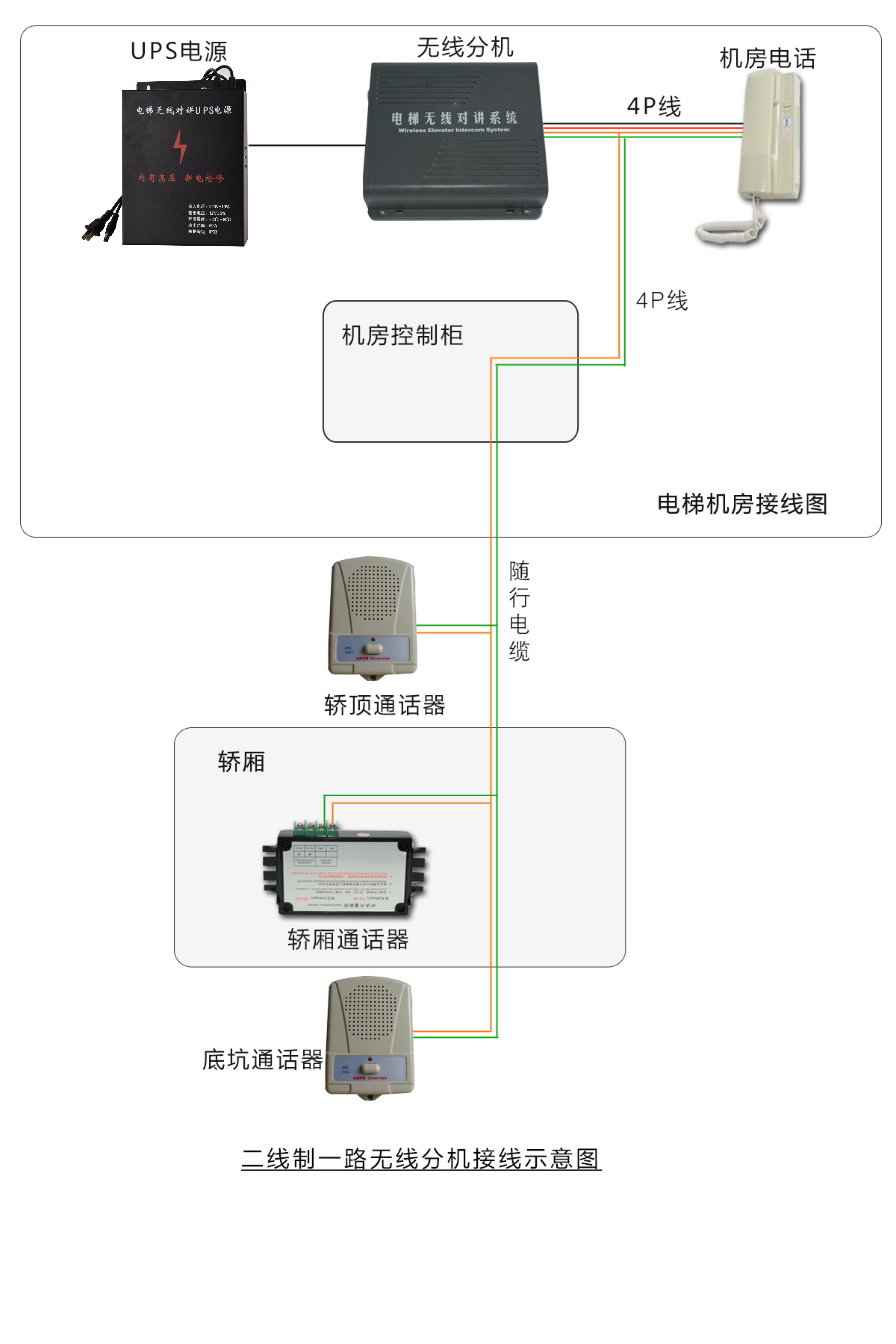 五方对讲主机到电梯机房的线缆