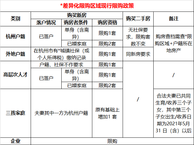 杭州房东备案要什么条件