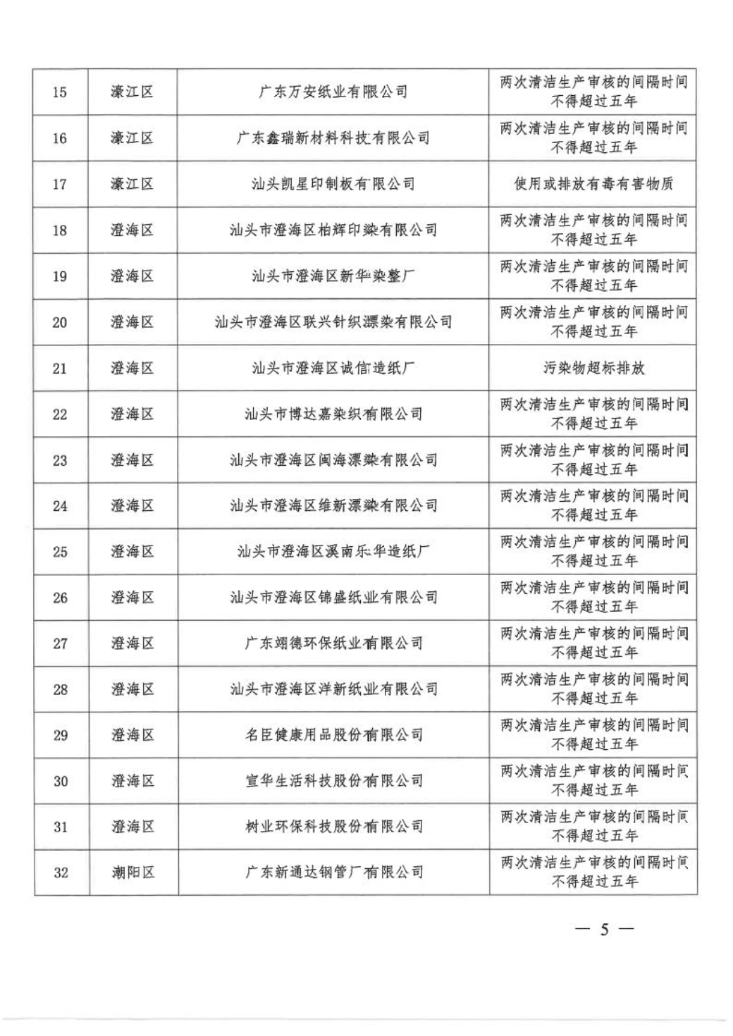 汕头保利和府二期备案价