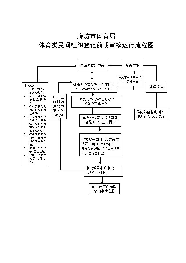 民办非企业在哪备案