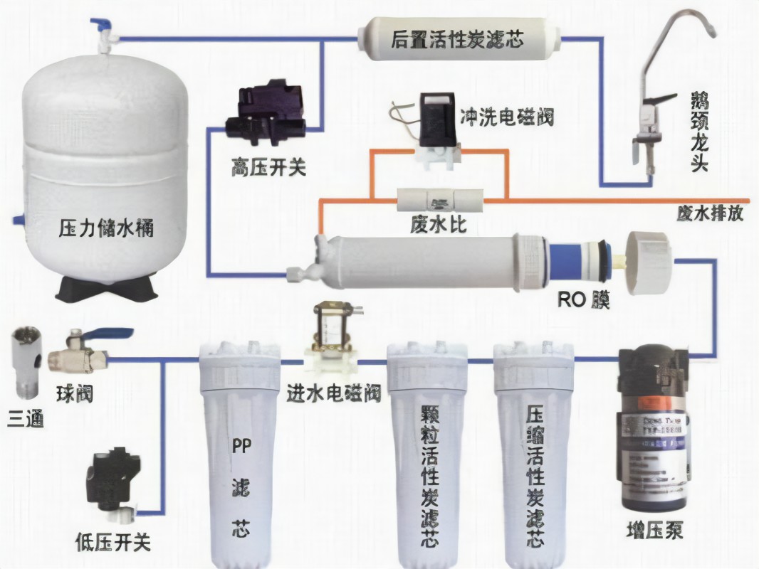 净水机主机放置