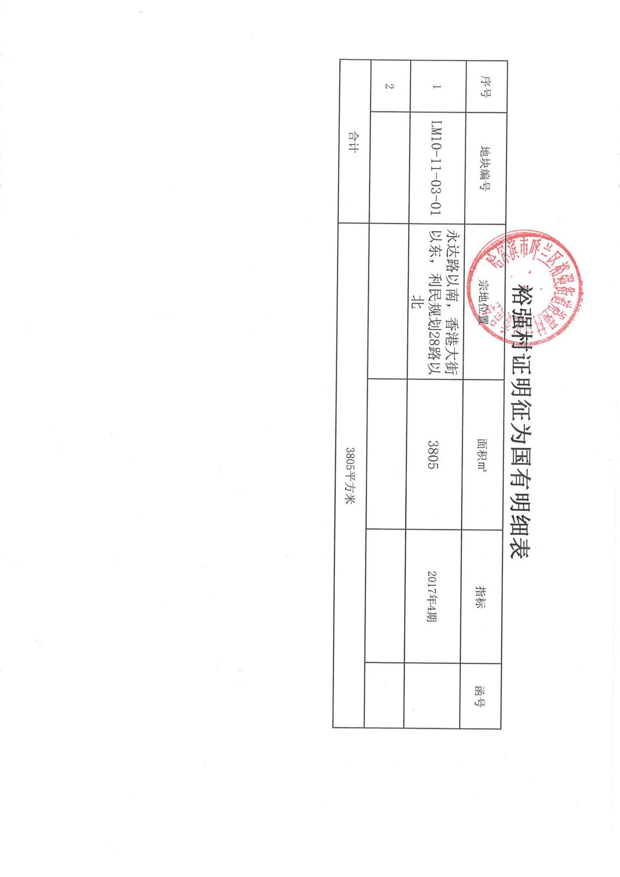 哈尔滨市民办学校审批备案登记表