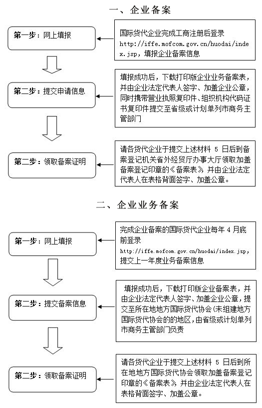 人事代理和备案