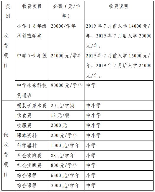 贵阳市民办学校学费备案