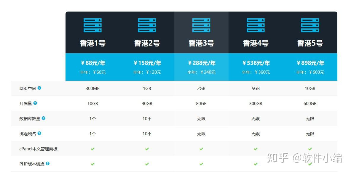 域名虚拟主机销售系统