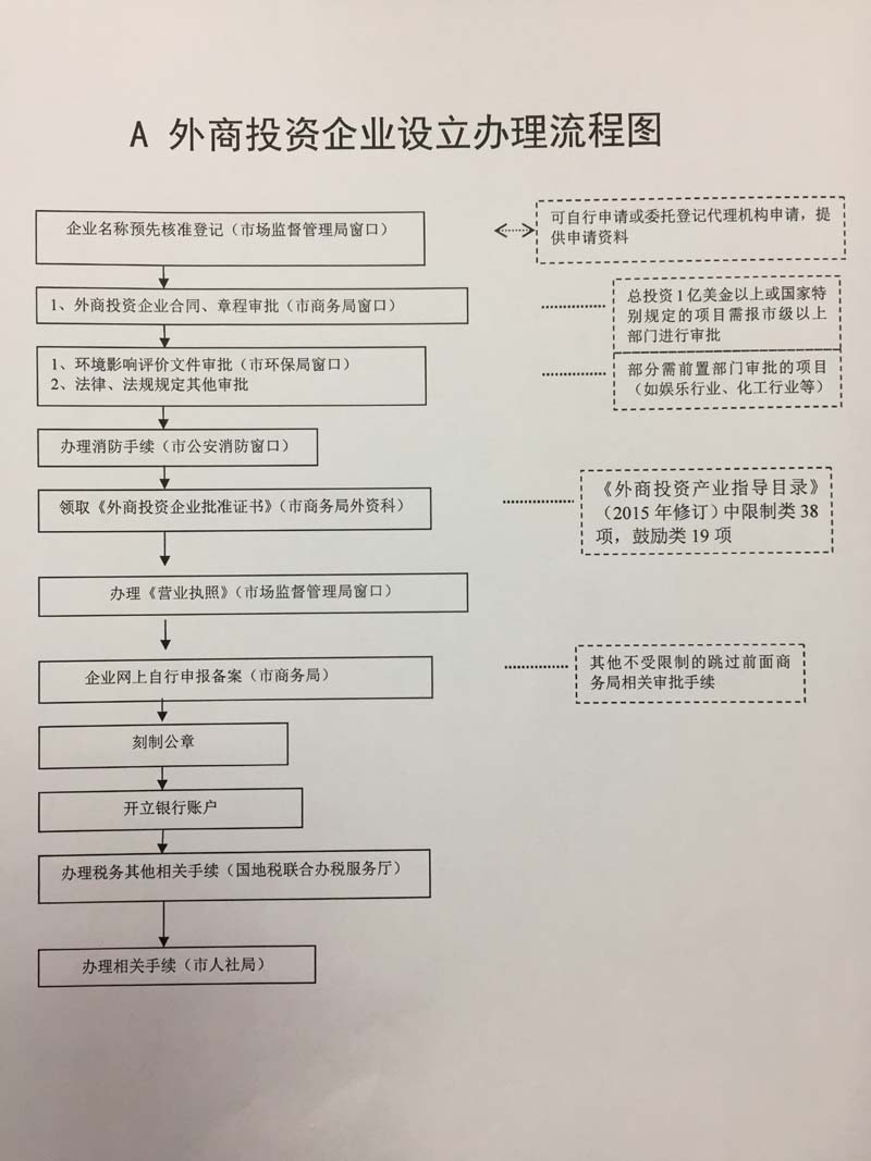 企业离退管理人员兼职情况备案