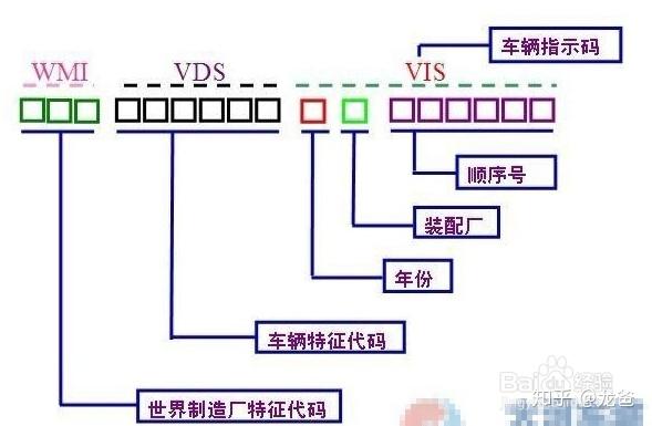 车载主机匹配车架号