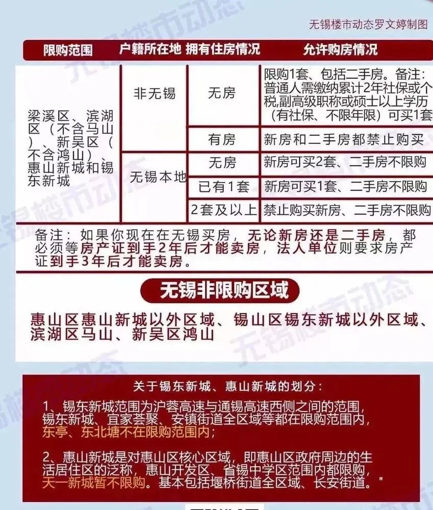 无锡购房不能备案