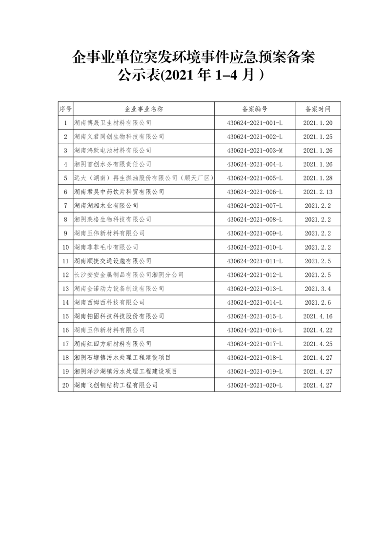 重庆突发环境事件备案表