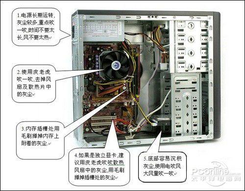 计算机主机主机包括哪些部分组成