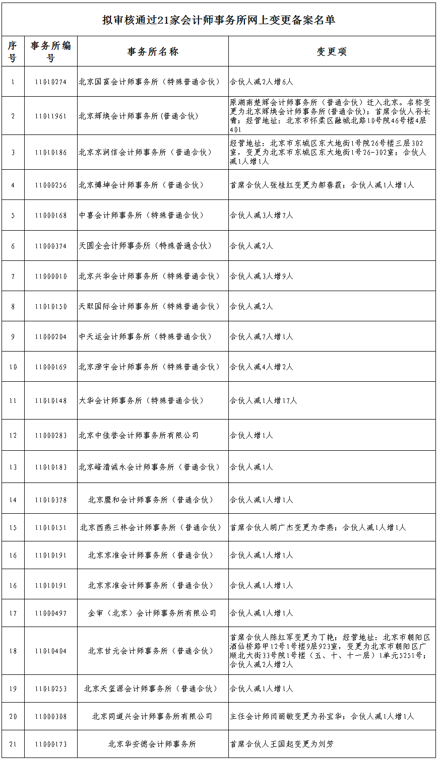 清算组成人员备案通知书