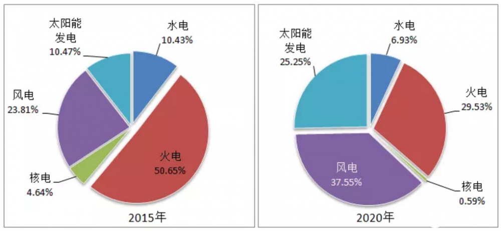 电厂三大主机占比