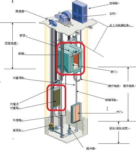 电梯主机重吗