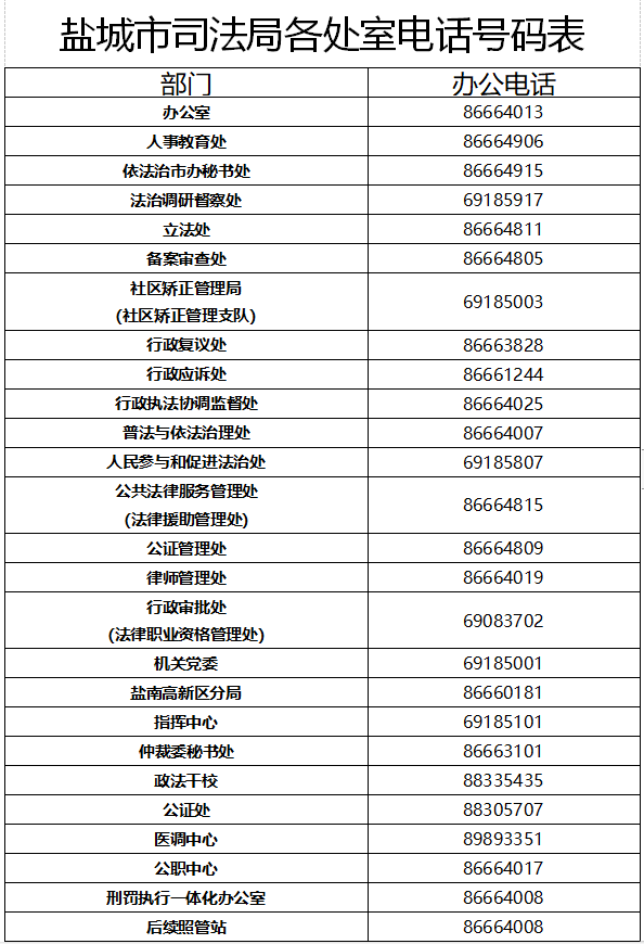 沈阳司法局备案编号