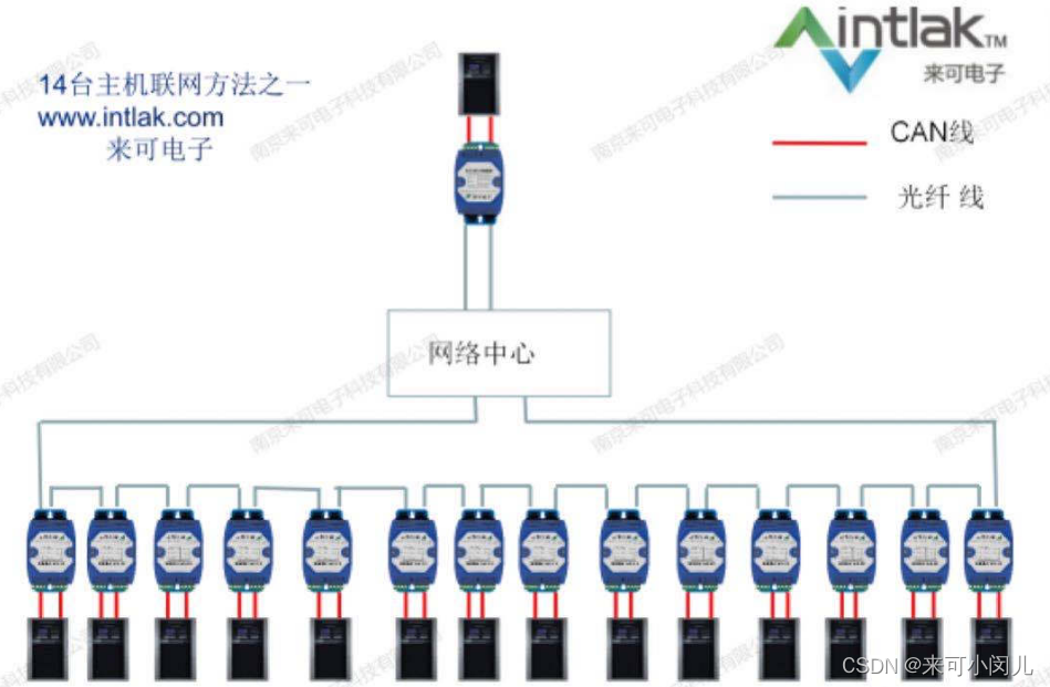 海湾气体主机怎么连网