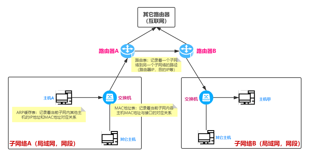 客户端机怎么连接服务器主机