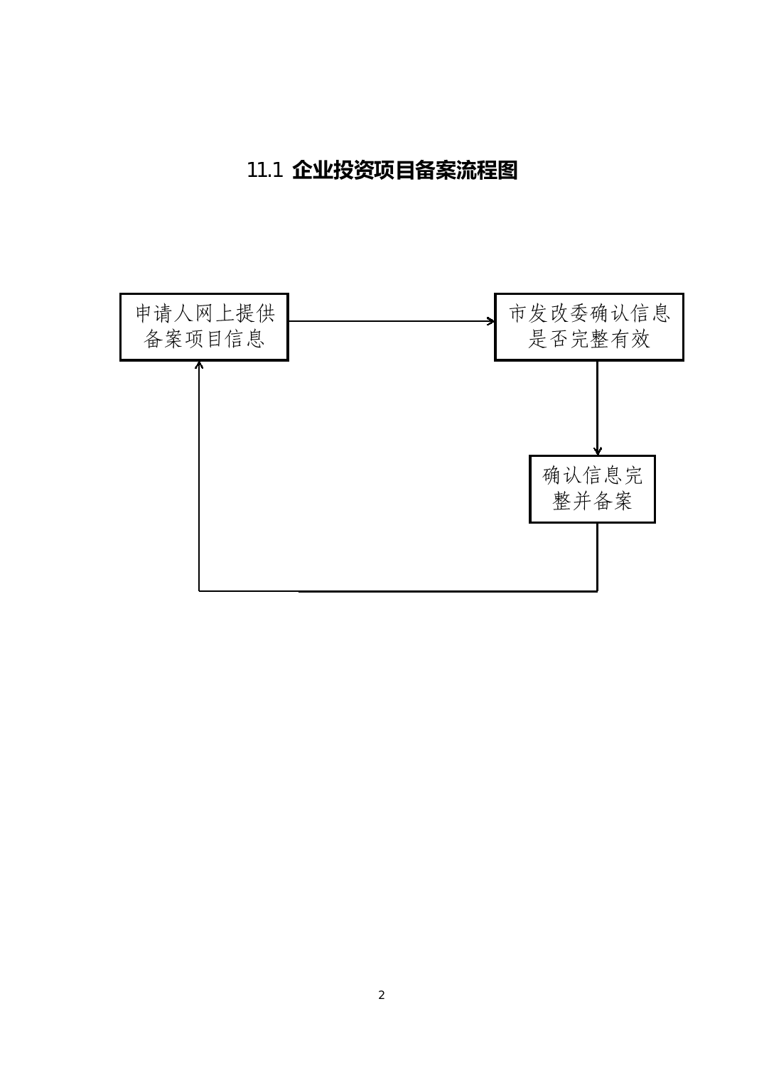 创业投资企业备案流程杭州